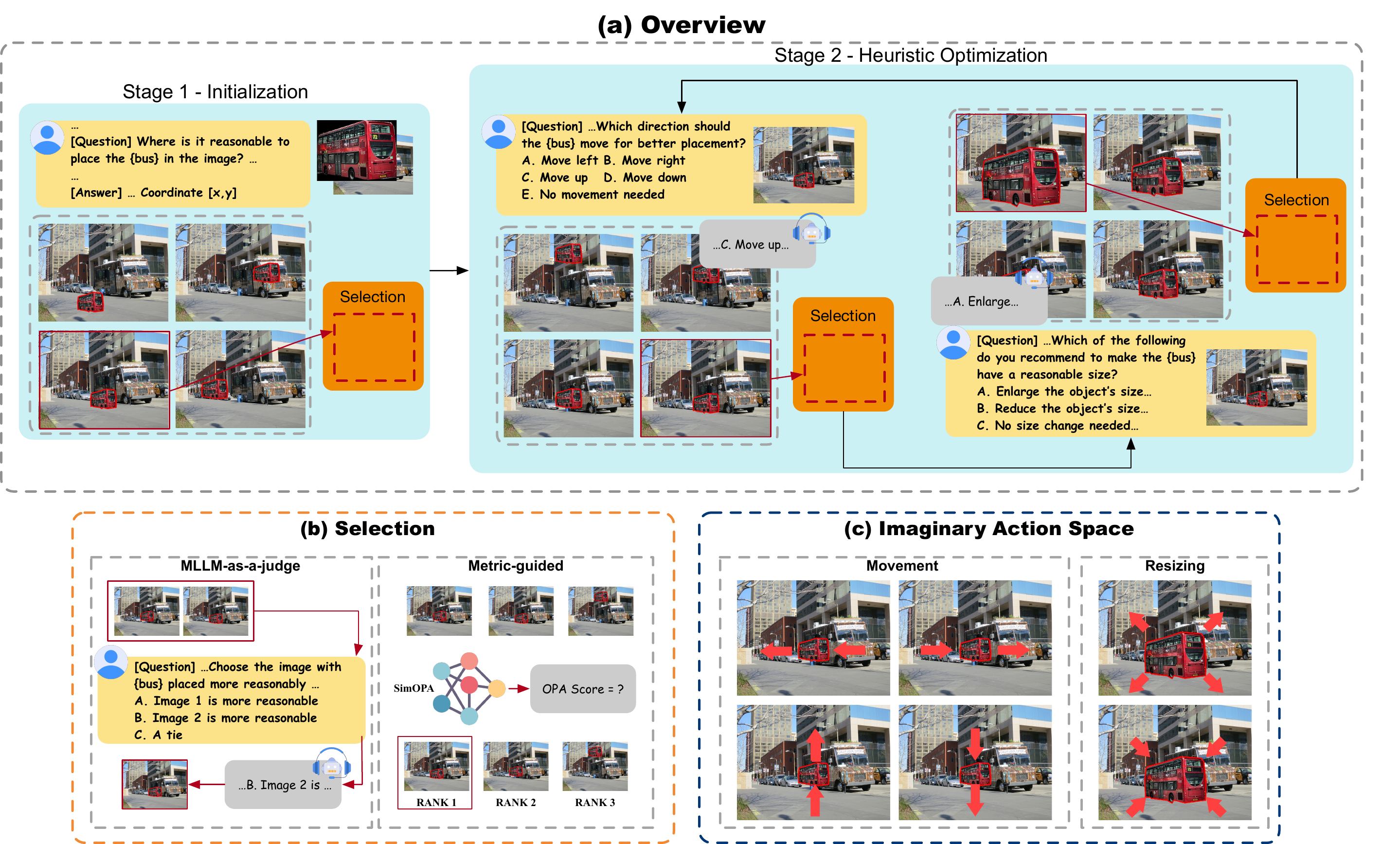 Overview figure for PRESTO: Efficient, Training-free, and Open-world Object Placement via Imaginary Search
